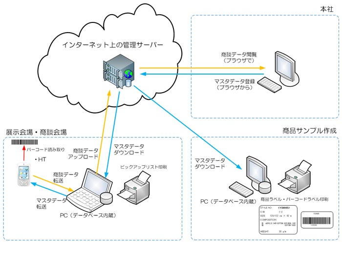 商談支援システム