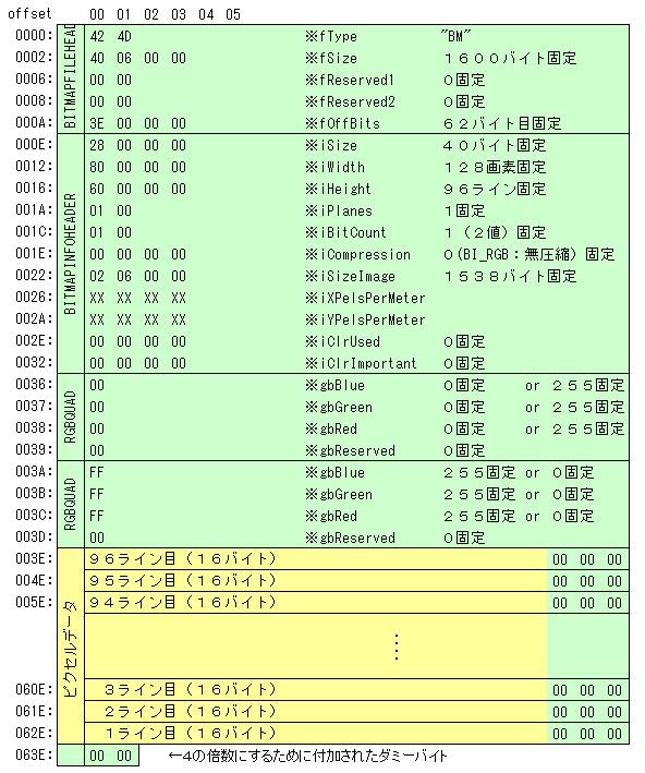 BMP形式の詳細