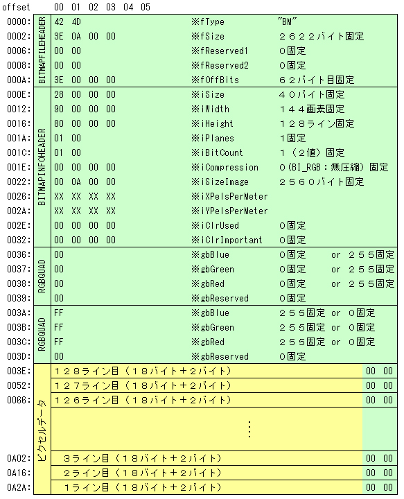 BMP形式の詳細