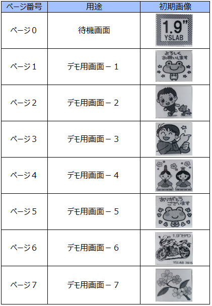 Y-Con P019Bの初期設定デモ画像一覧