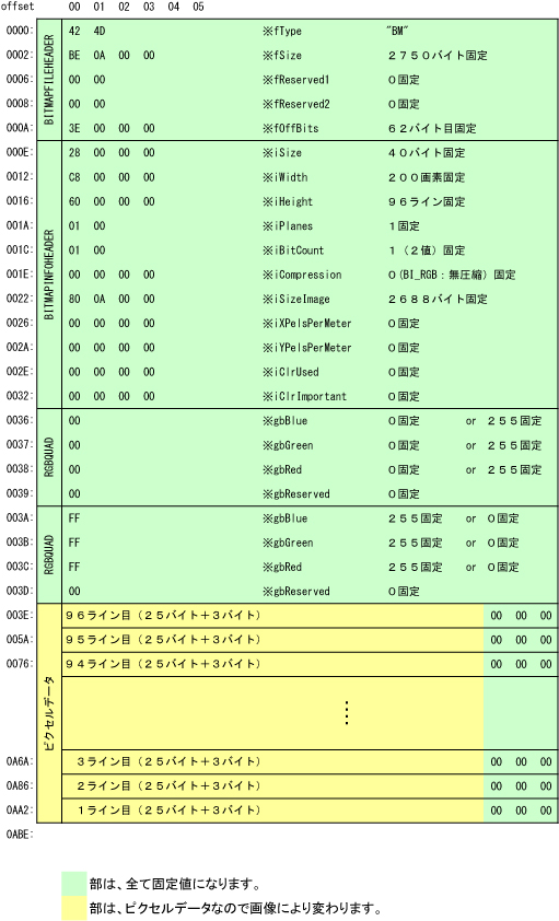 BMP形式の詳細