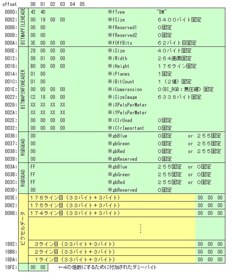 BMP形式の詳細