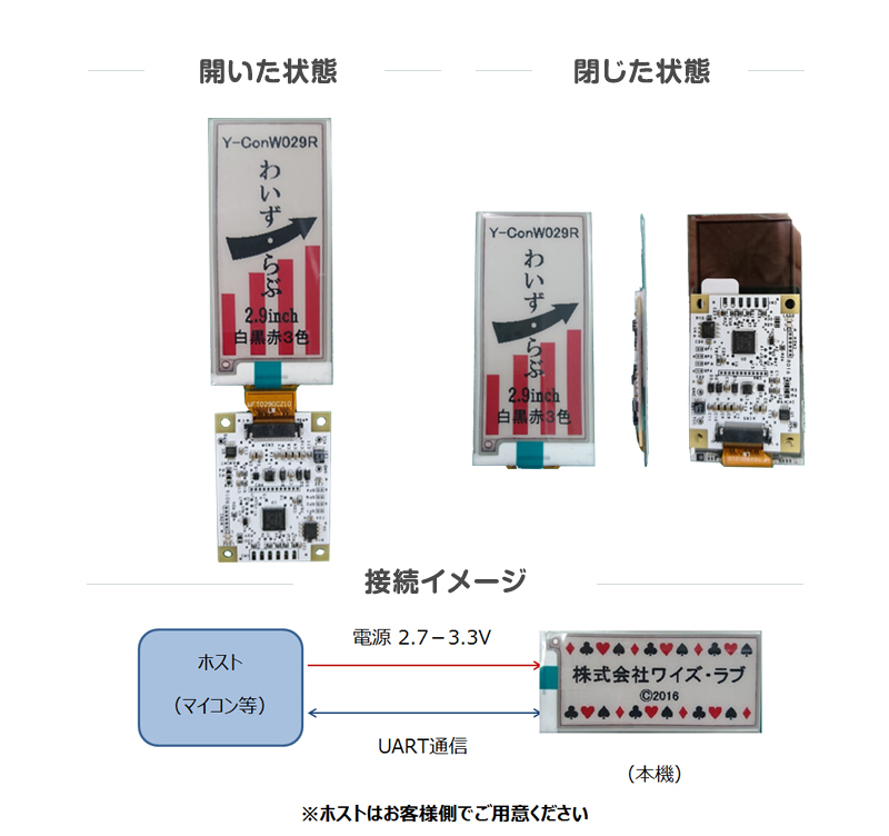 Y-Con W029Rの設計コンセプト