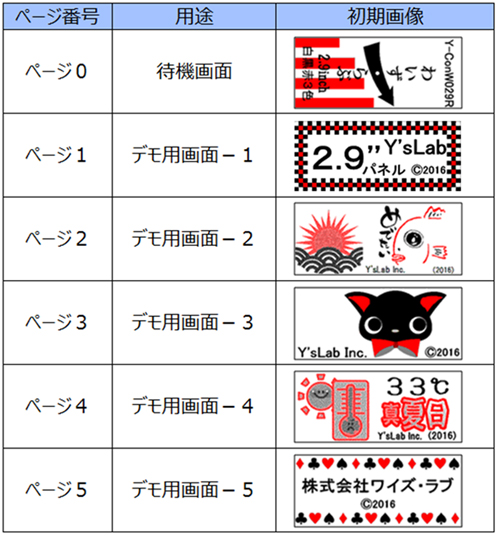 Y-Con W029Rの初期設定デモ画像一覧