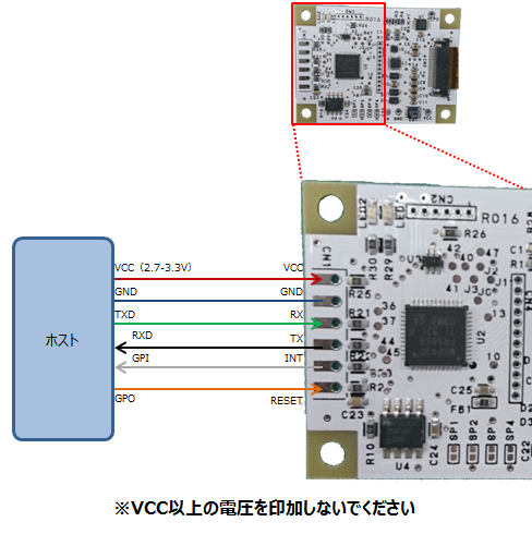 Y-Con W029Rの通常接続