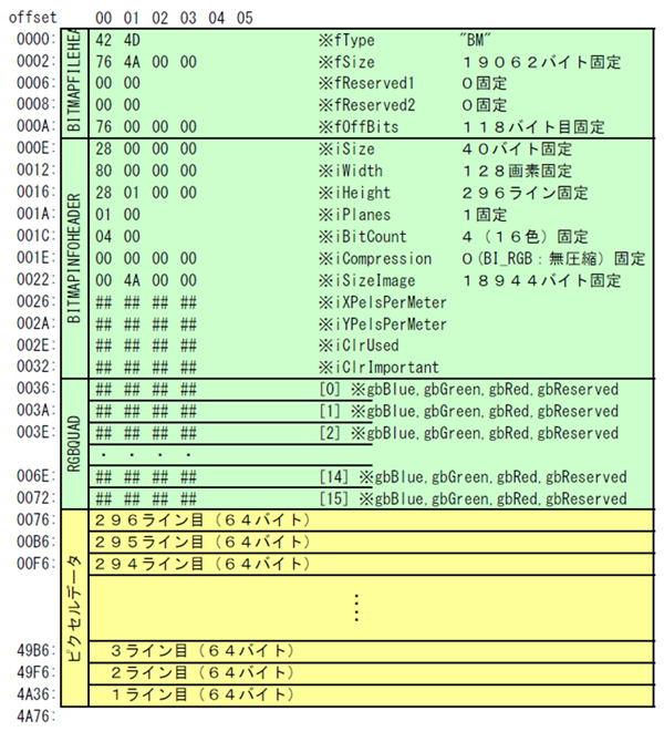 BMP形式の詳細