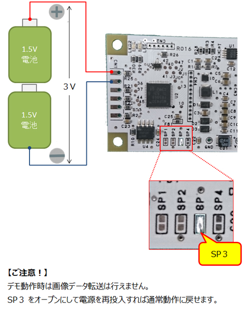 Y-Con W042の接続・動作種類