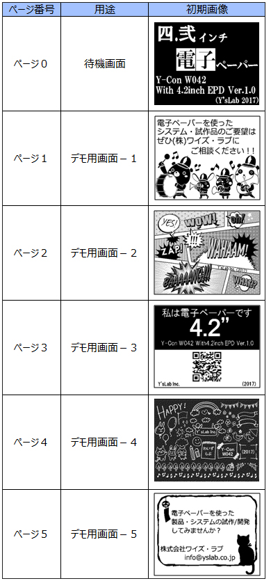 Y-Con W042の初期設定デモ画像一覧