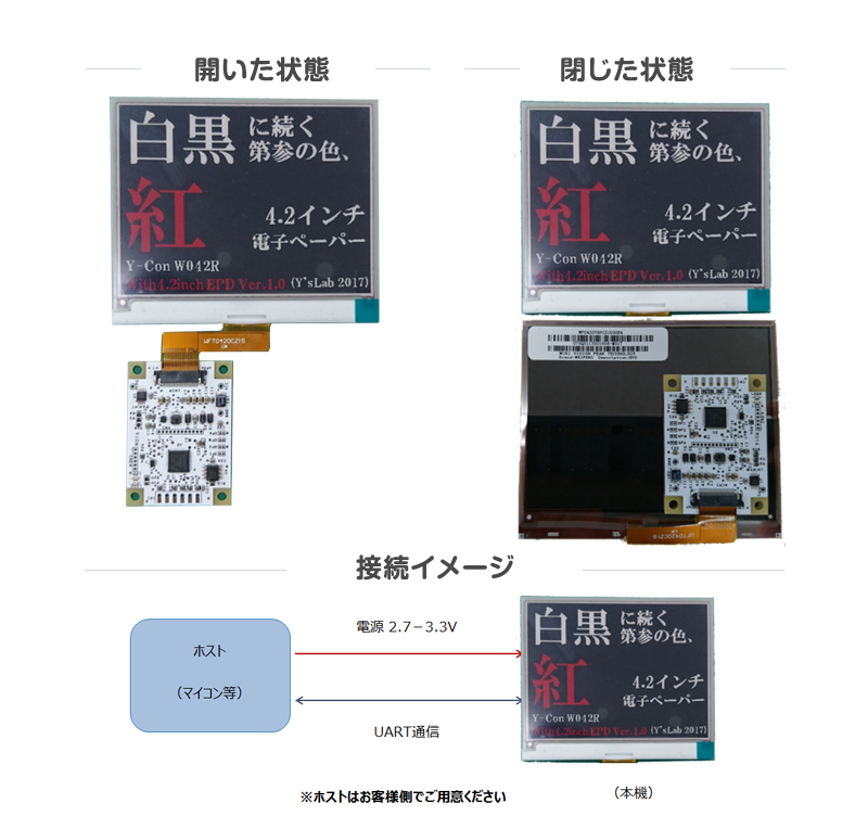 Y-Con W042Rの設計コンセプト