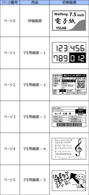 Y-Con W075の初期設定デモ画像一覧