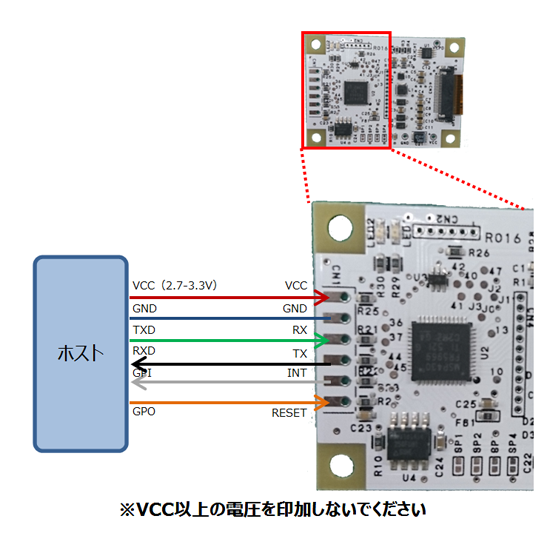 Y-Con W075の通常接続