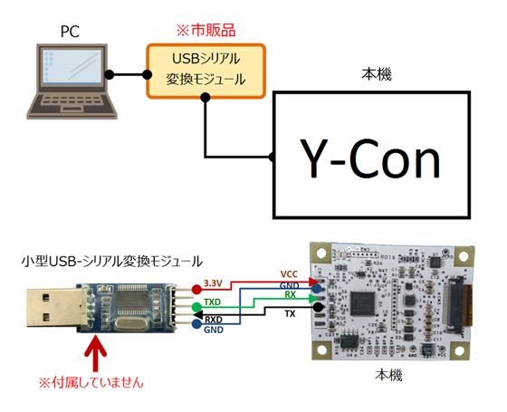 Y-Con W075とパソコンの通常接続