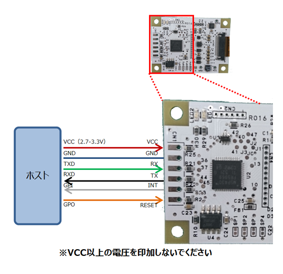 Y-Con W075Rの通常接続