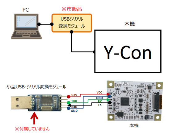 Y-Con W075Rとパソコンの通常接続