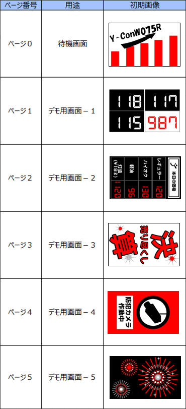 Y-Con W075Rの初期設定デモ画像一覧