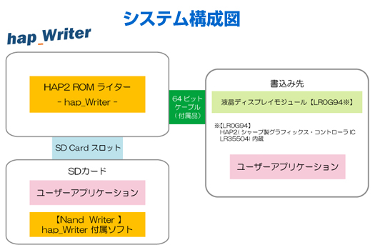 ROMライター「hap_Writer」