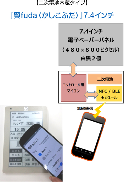 賢fuda（かしこふだ）ワイヤレス給電