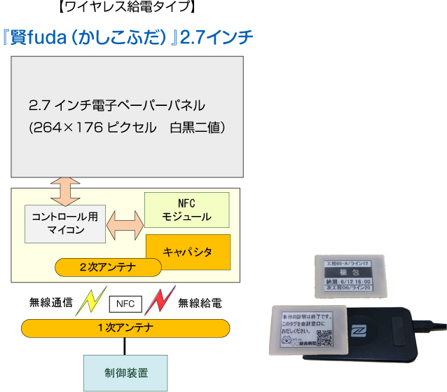 賢fuda（かしこふだ）ワイヤレス給電