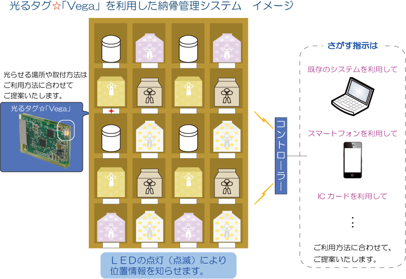 納骨堂管理システム