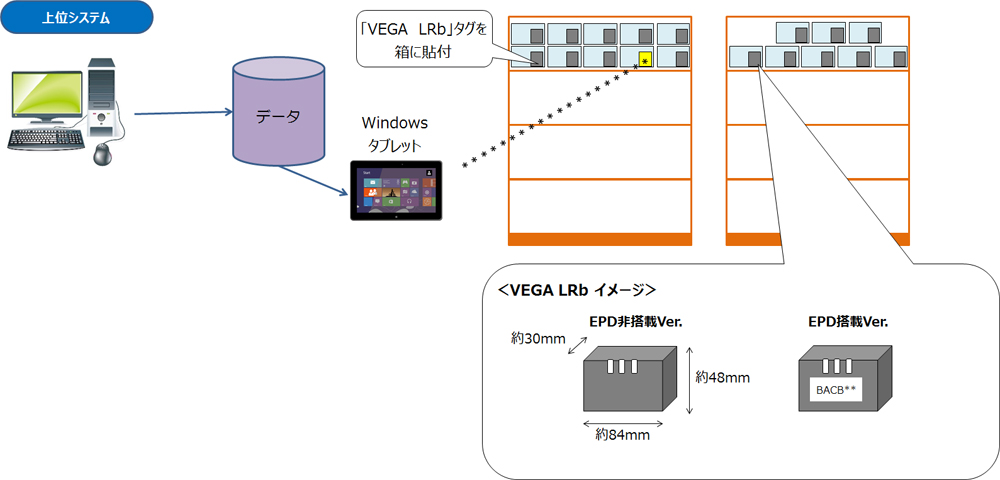 光るタグ☆「Vega LRb」